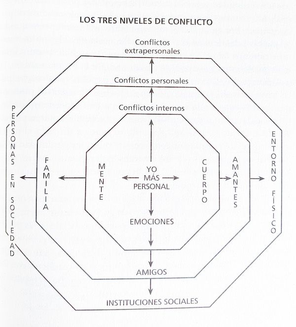 conflicto McKee