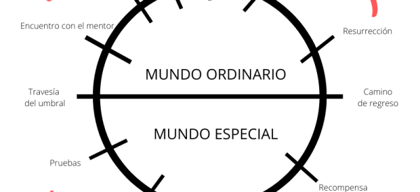 Mundo-ordinario