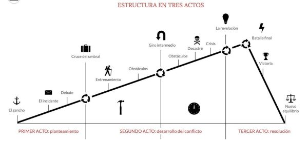 estructura-de-3-actos-BAJA.001-1280x720